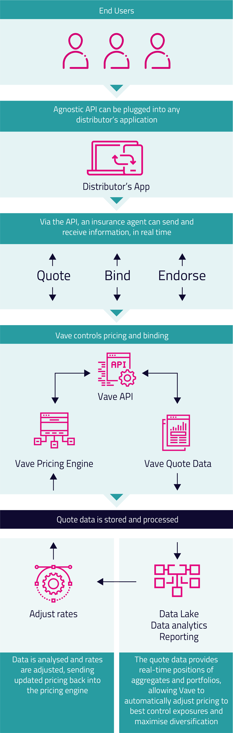 Vave-Final-Infographic