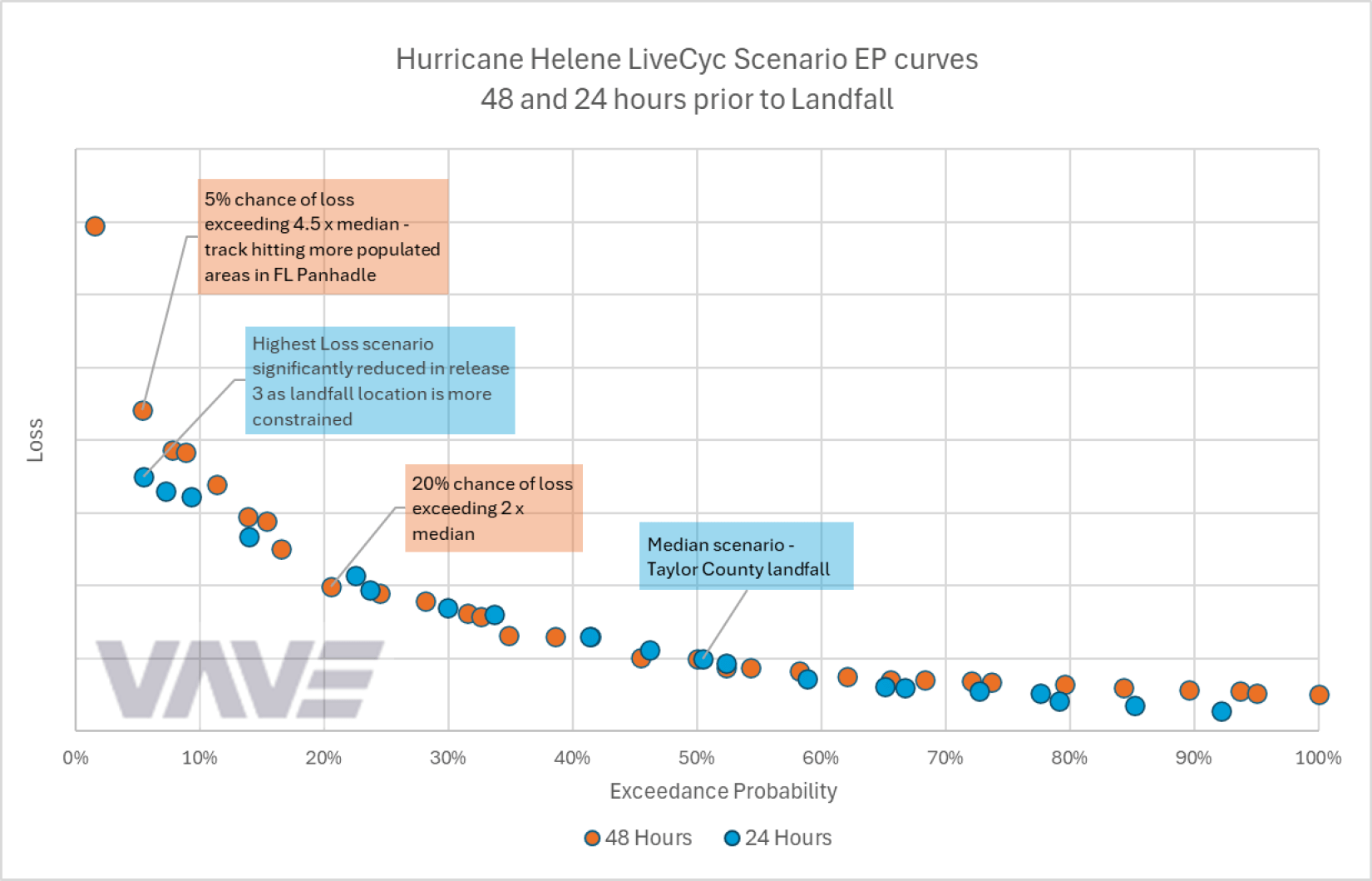 Vave-Hurricane-Loss-Estimation-1