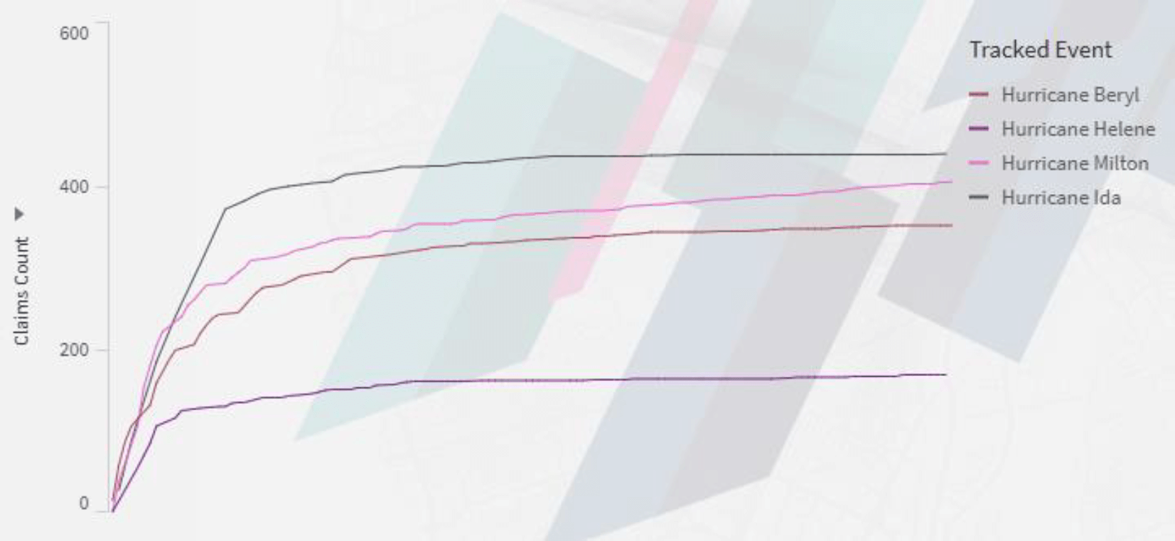 Vave-Hurricane-Loss-Estimation-4